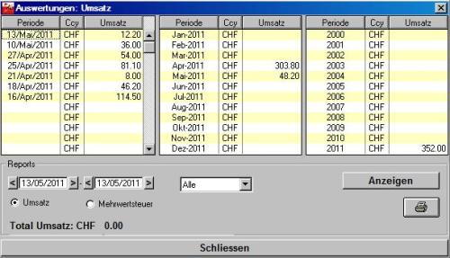 Umsatz Auswertungen